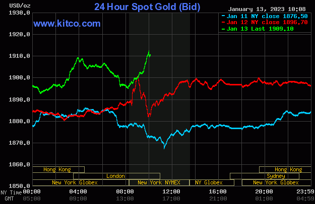 Spot Gold - January 13, 2022