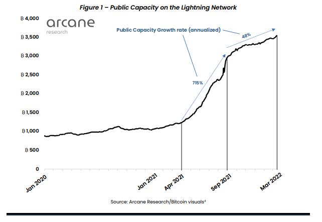 btc lightning network