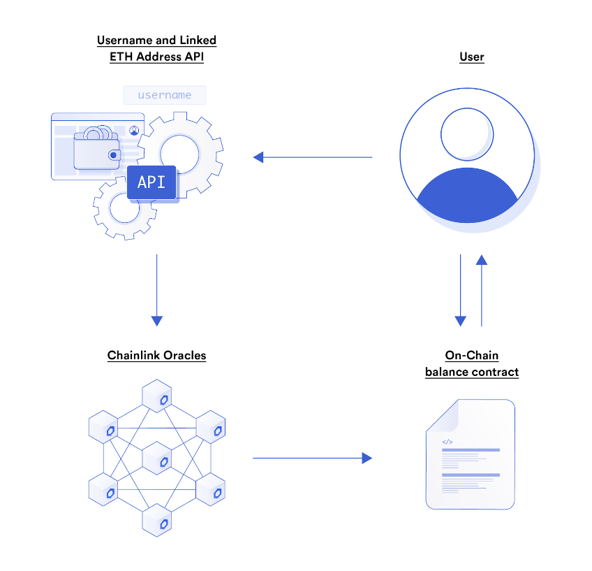 Chainlink