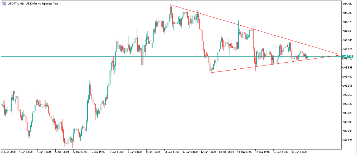 usdjpy h1