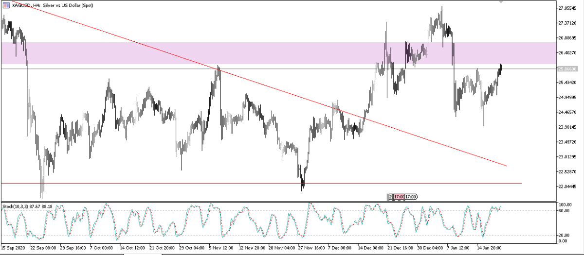 xagusd