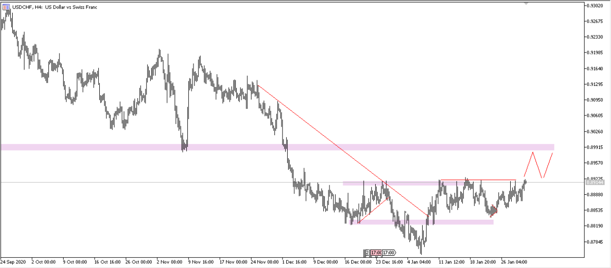 USDCHF