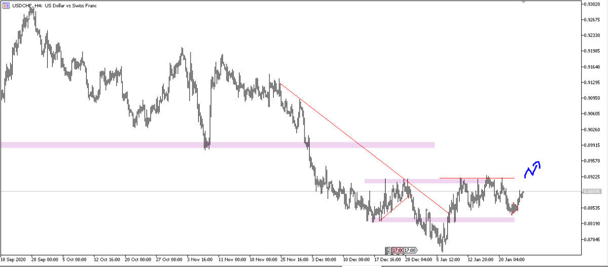 USDCHF