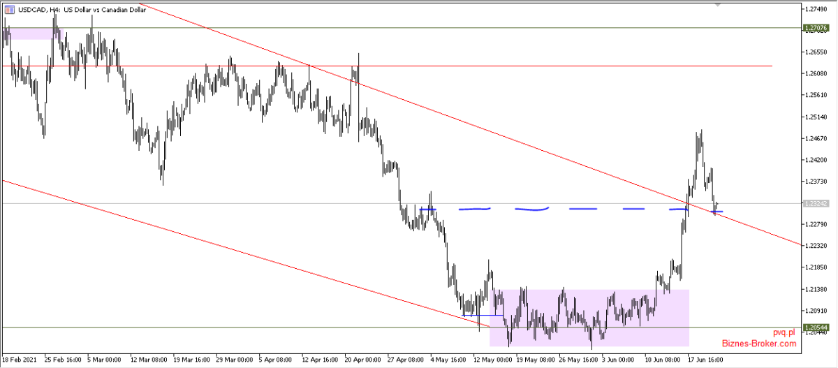 usdcad