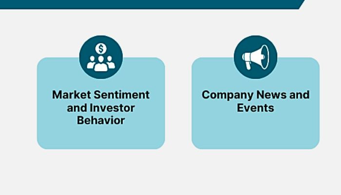 Changing Investor Behavior