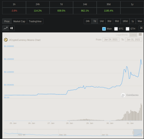 https://www.coingecko.com/en/coins/moon