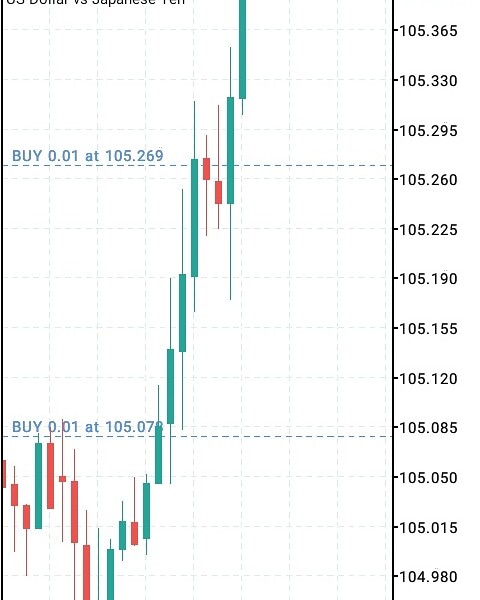 Trade fx