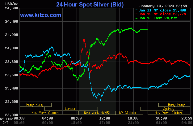 Spot Silver Close - January 13, 2022