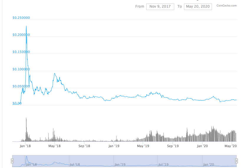 Elf Coin Market Cap Spg Pack Com