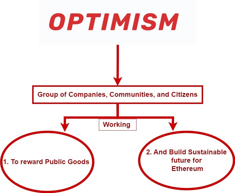 Optimism