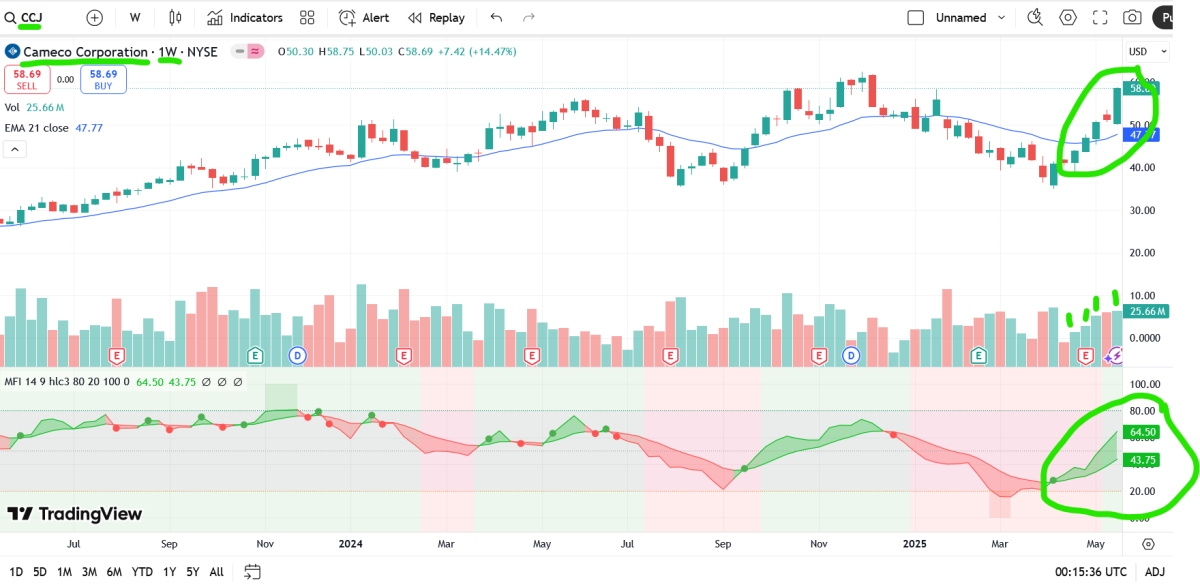 best uranium stocks to buy