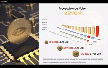 value zvc