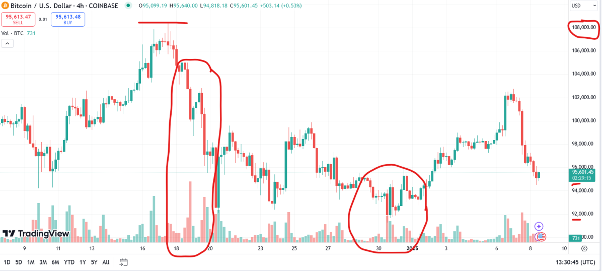 bitcoin 4 hour chart