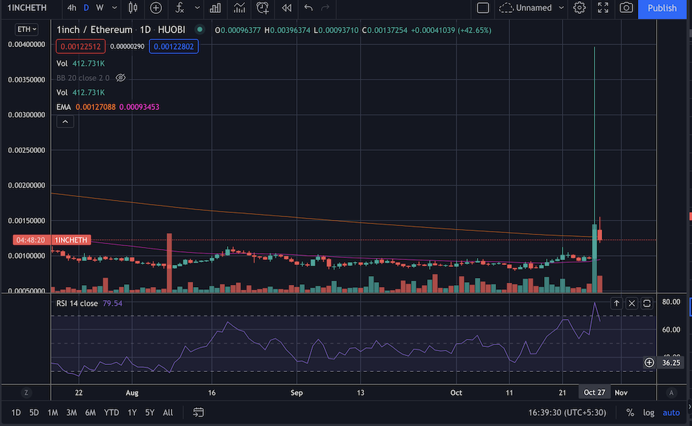 crypto, price, trading, eth