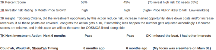 TK's  Investment Experience &amp; Verdict, so far... Chainlink vs Cosomos