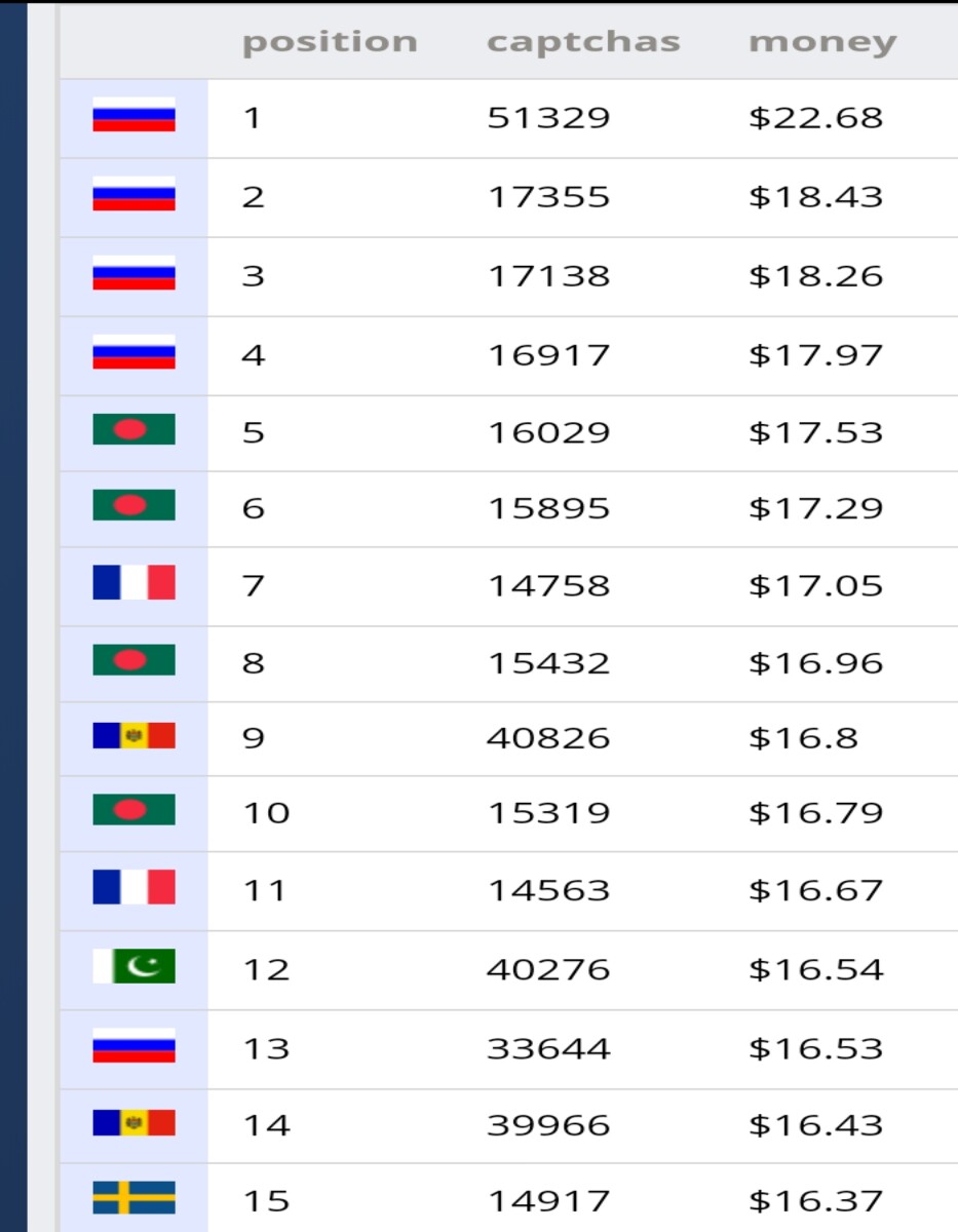 Top workers earnings