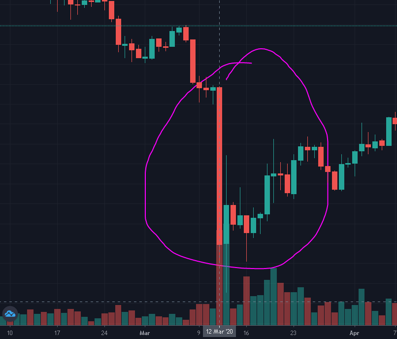 parabolic drop bitcoin trevor balthrop