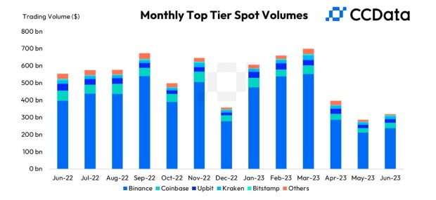 CCData Monthly Crypto trade Data