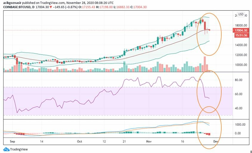 BTC