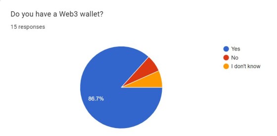Web3 wallet