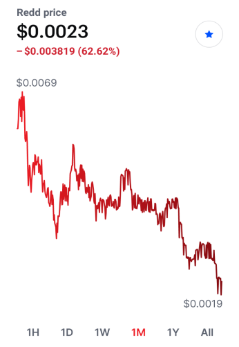 PRICE MOVEMENT IN THE LAST 3P DAYS
