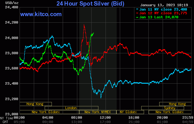 Spot Silver - January 13, 2022