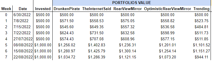 Analisys_List_Month1-Week3