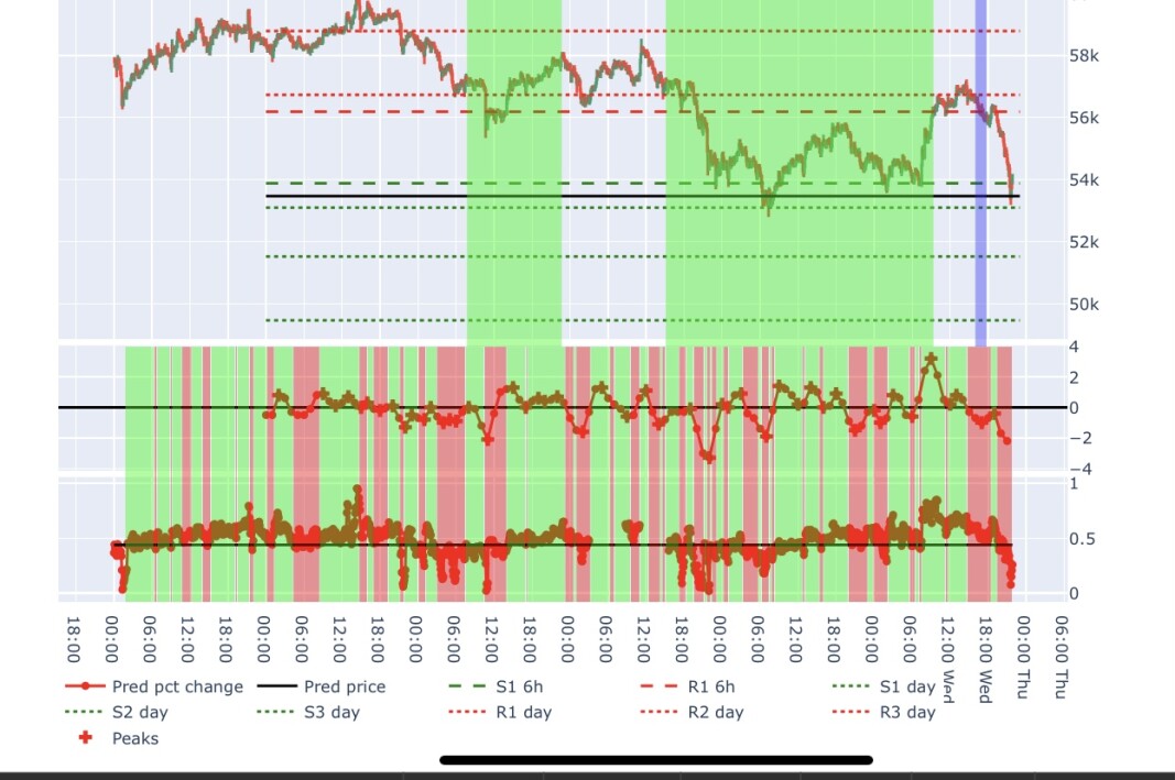 Bitcoin Price Prediction