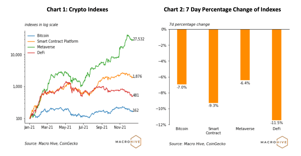 DeFi crypto index