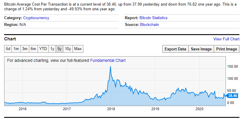 bitcoin, btc, crypto, blockchain