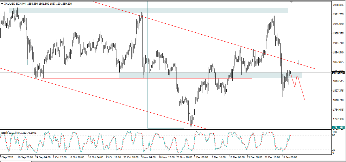 XAUUSD H4 x1