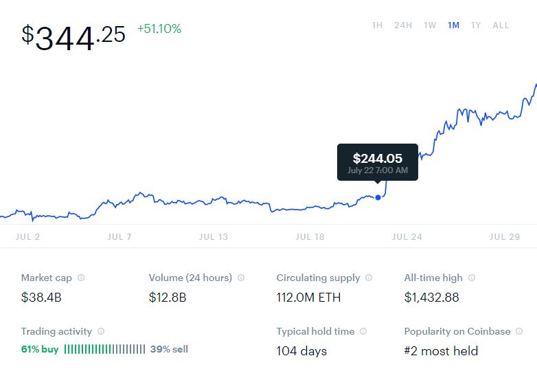 ETH 731