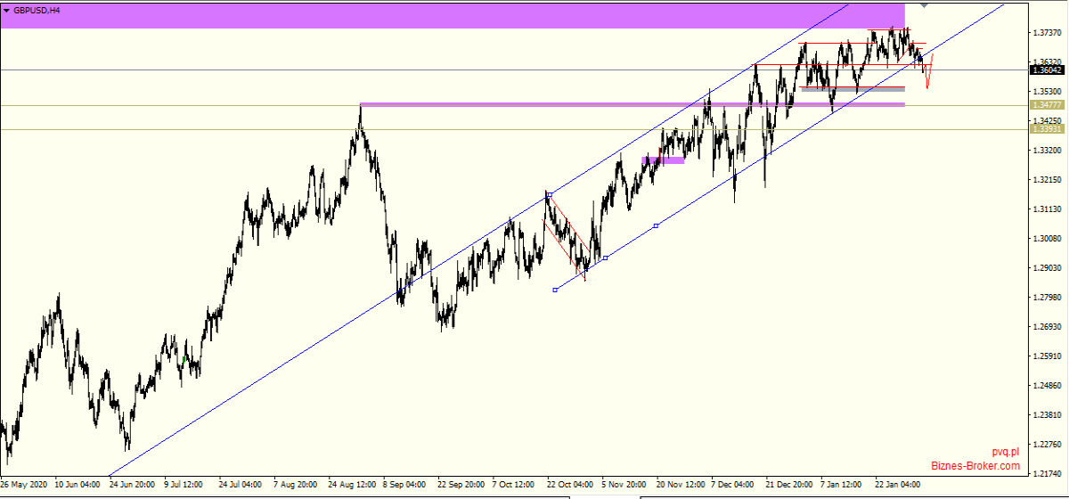 gbpusd