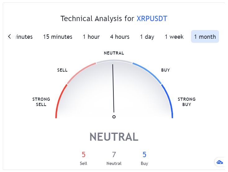 XRP Technical Analysis
