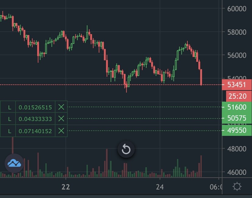 Bitcoin BTCUSD price