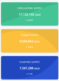 egld stats