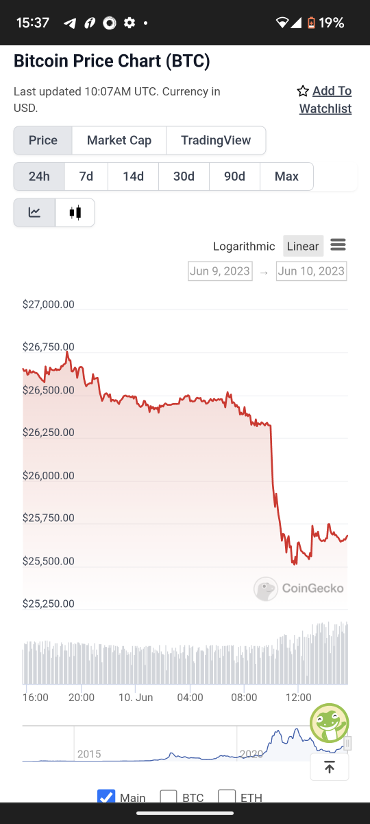 A review of crypto crashes in the last 24 hours!