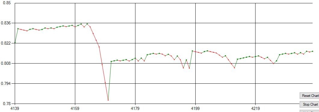 dice bot win dump