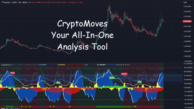 CryptoMoves