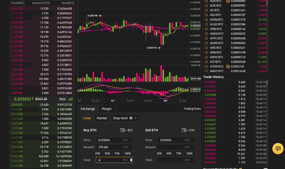 HOT/ ETH