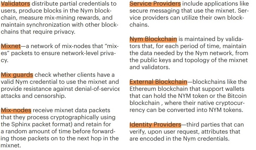 Nym Components