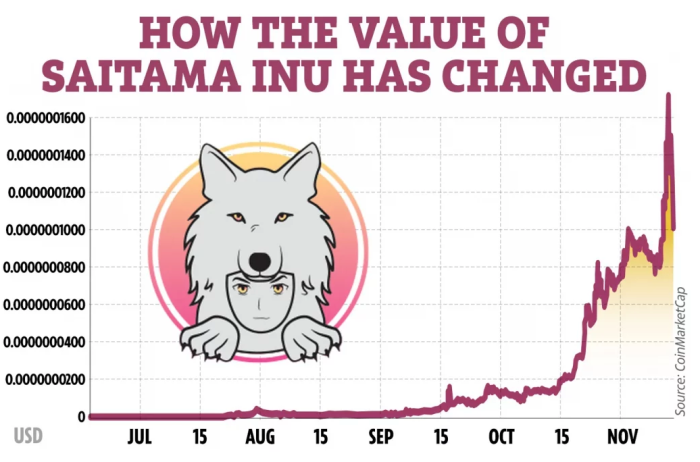 saitama crypto