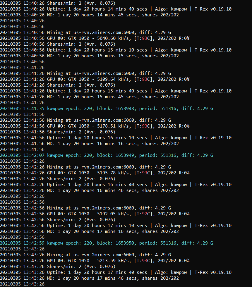 Current mining stats with Ravencoin