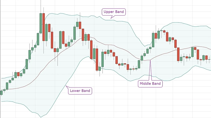 bolinger bonds tool
