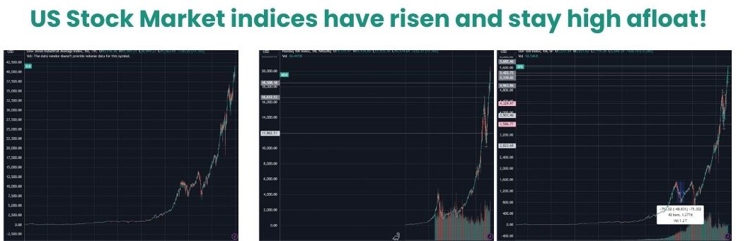 finance usd markets