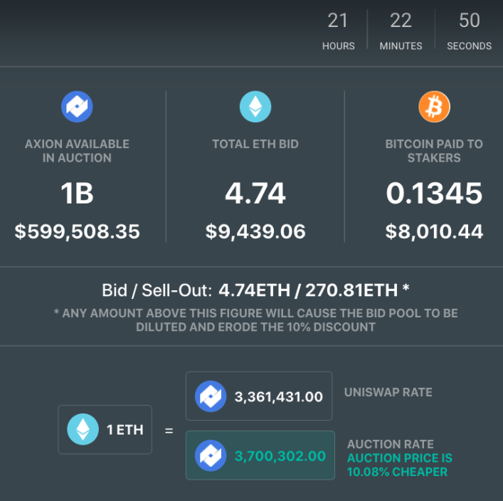 Axion Crypto Venture Capital Auction 7 open
