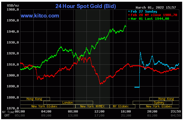 Spot Gold March 1, 2022