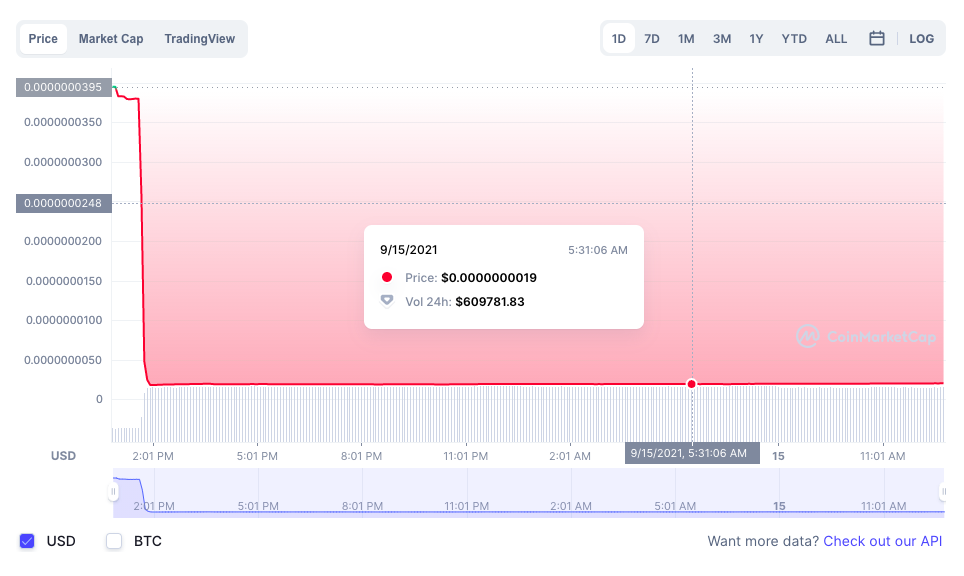 Chart - moving of tokens