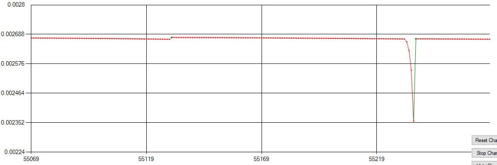 btc dice bot