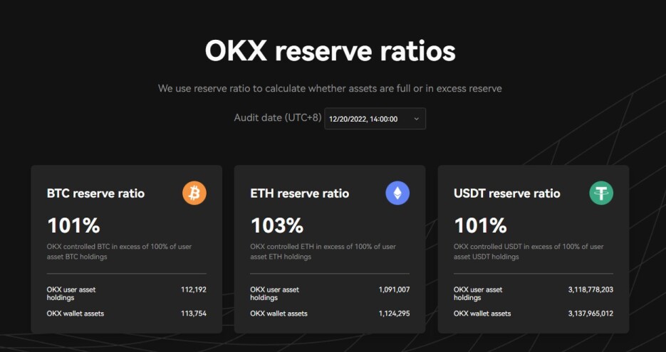 OKX Proof of Reserve
